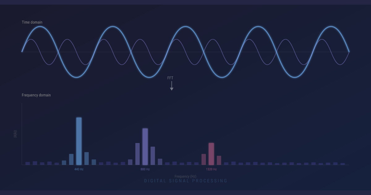 miniDSP: A Small C Library for DSP | Chuck Wooters